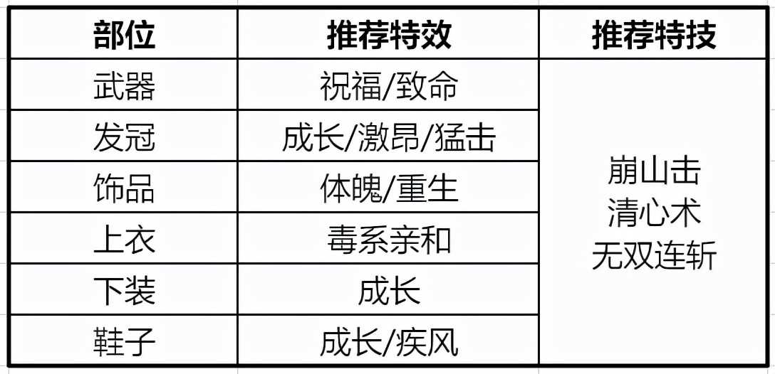 《梦幻新诛仙》八大门派90级进阶攻略——输出篇