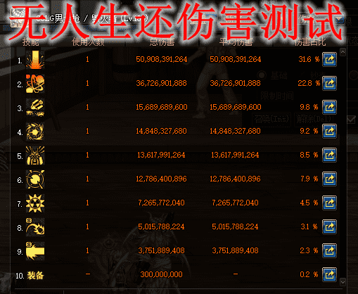 dnf：大枪百级武器选择，乾坤极电与无人生还的交火