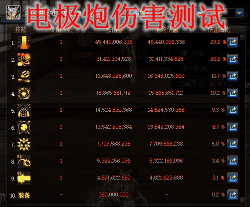 dnf：大枪百级武器选择，乾坤极电与无人生还的交火