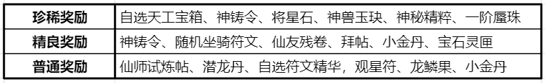 《梦幻新诛仙》手游幸运一夏，这次活动福利多