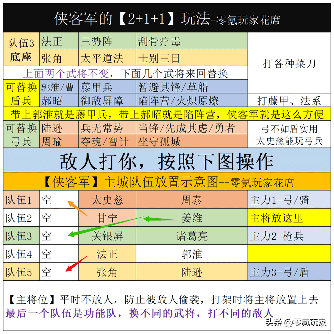 三国志战略版：白板陆逊打不出伤害？增加核心武将，爆发更快