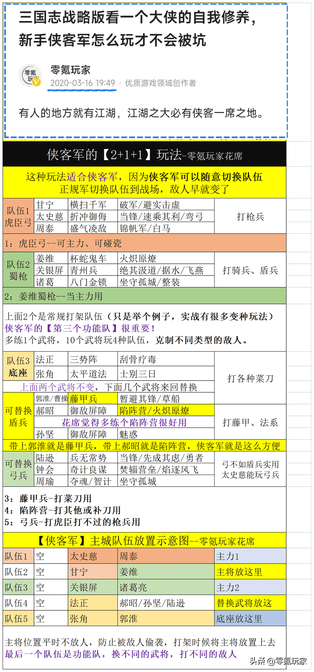 三国志战略版：白板陆逊打不出伤害？增加核心武将，爆发更快