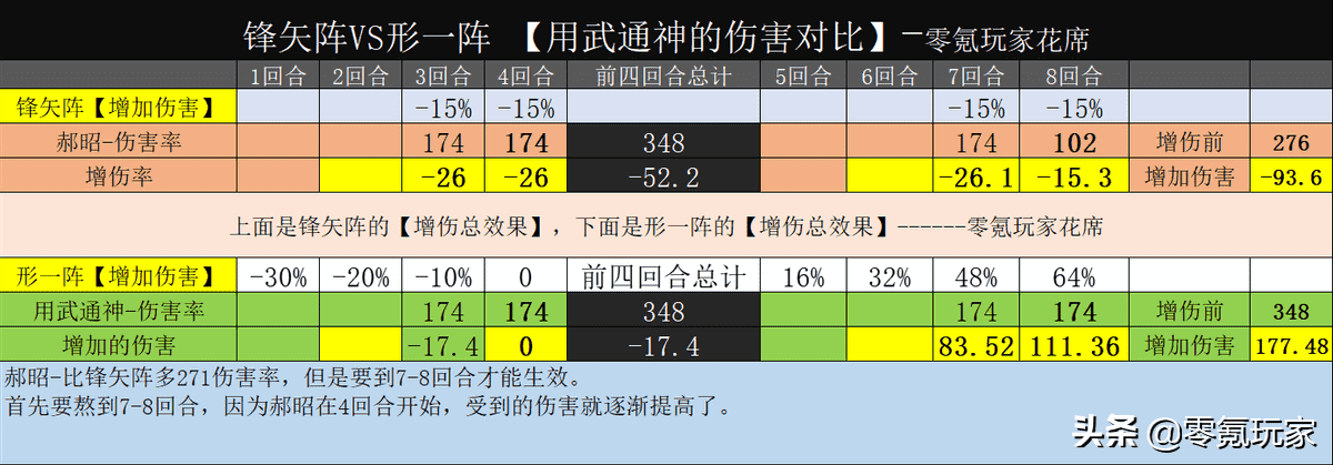 三国志战略版：司马懿、郝昭带形一阵，白板也能五杀、六杀