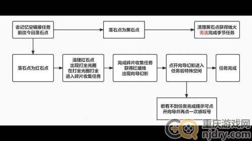 光遇破晓季任务二怎么做-破晓季任务二攻略图解