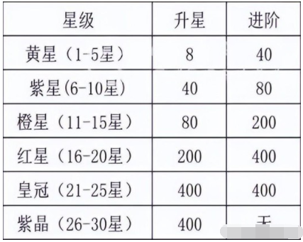 咸鱼之王玩具系统怎么解锁-咸王玩具系统解锁条件分析