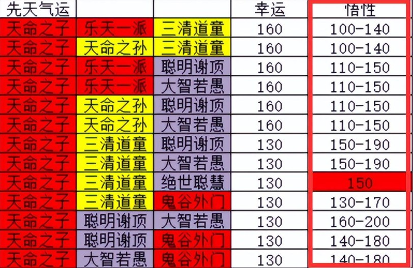 鬼谷八荒拳修逆天改命怎么选-拳修逆天改命解题心法