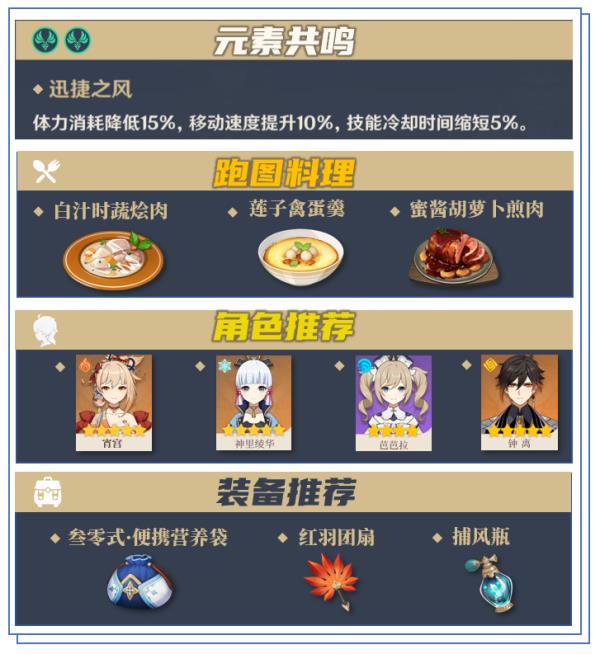 原神冬极白星突破材料怎么获得-冬极白星突破材料获取路线一览